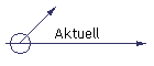 Aktuell