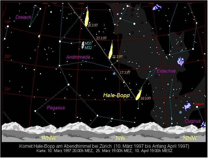 Hale-Bopp Chart