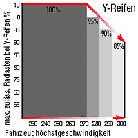 yreif