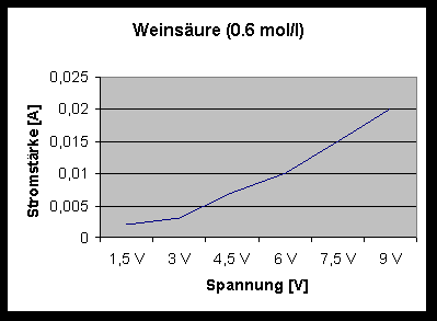 Weinsure